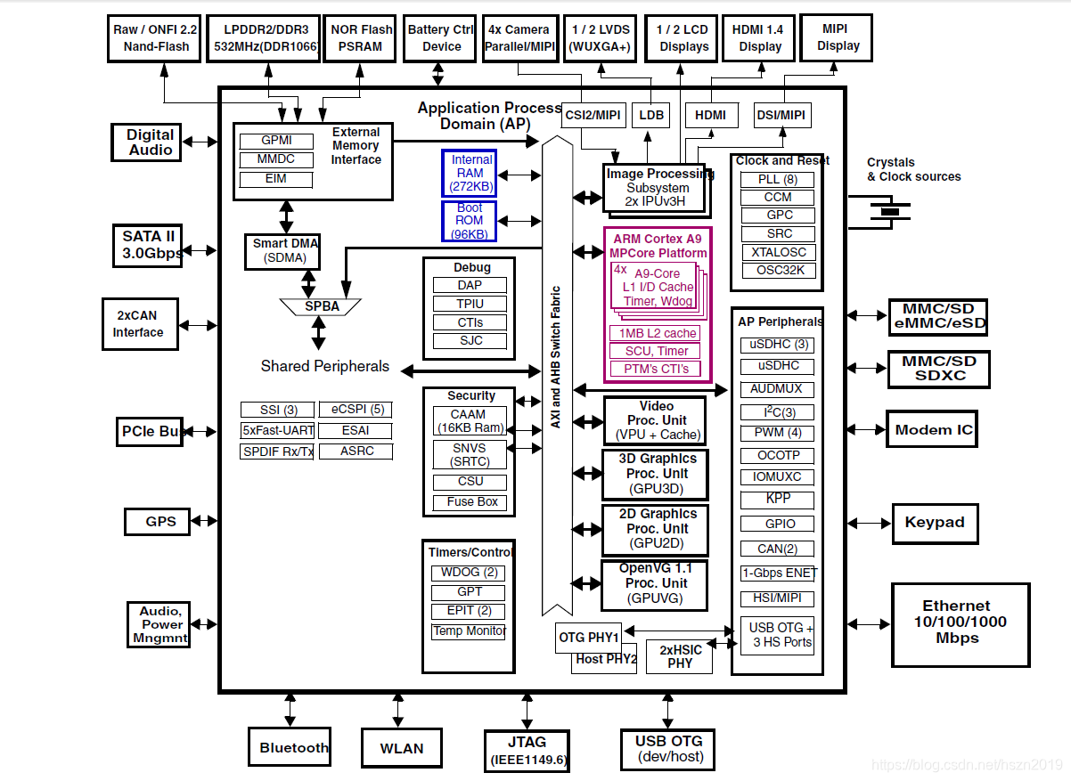 i.mx6dq系统框图.png
