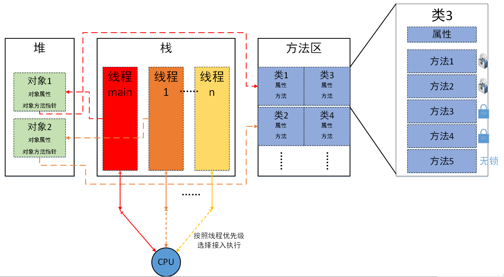 内存区域容量计算_java堆内存和栈内存_内存区域划分