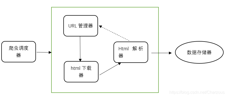 爬虫框架