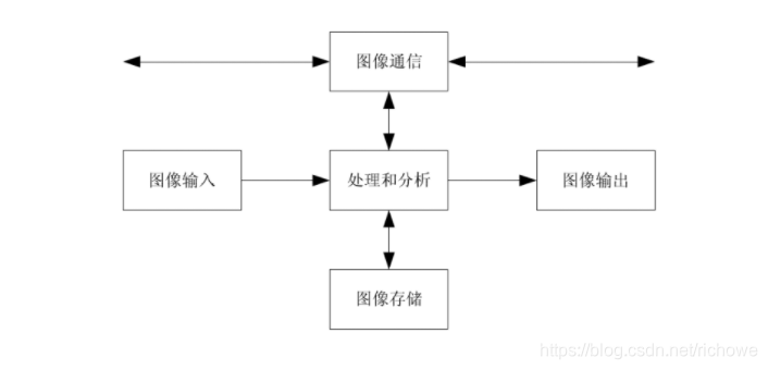 数字图像处理系统