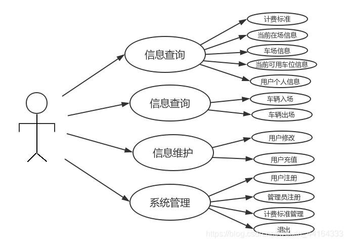 管理员用户例图