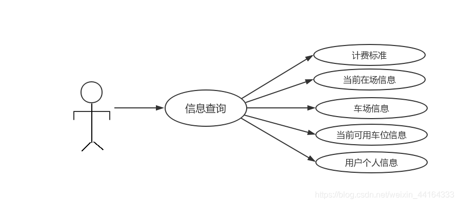 普通用户例图