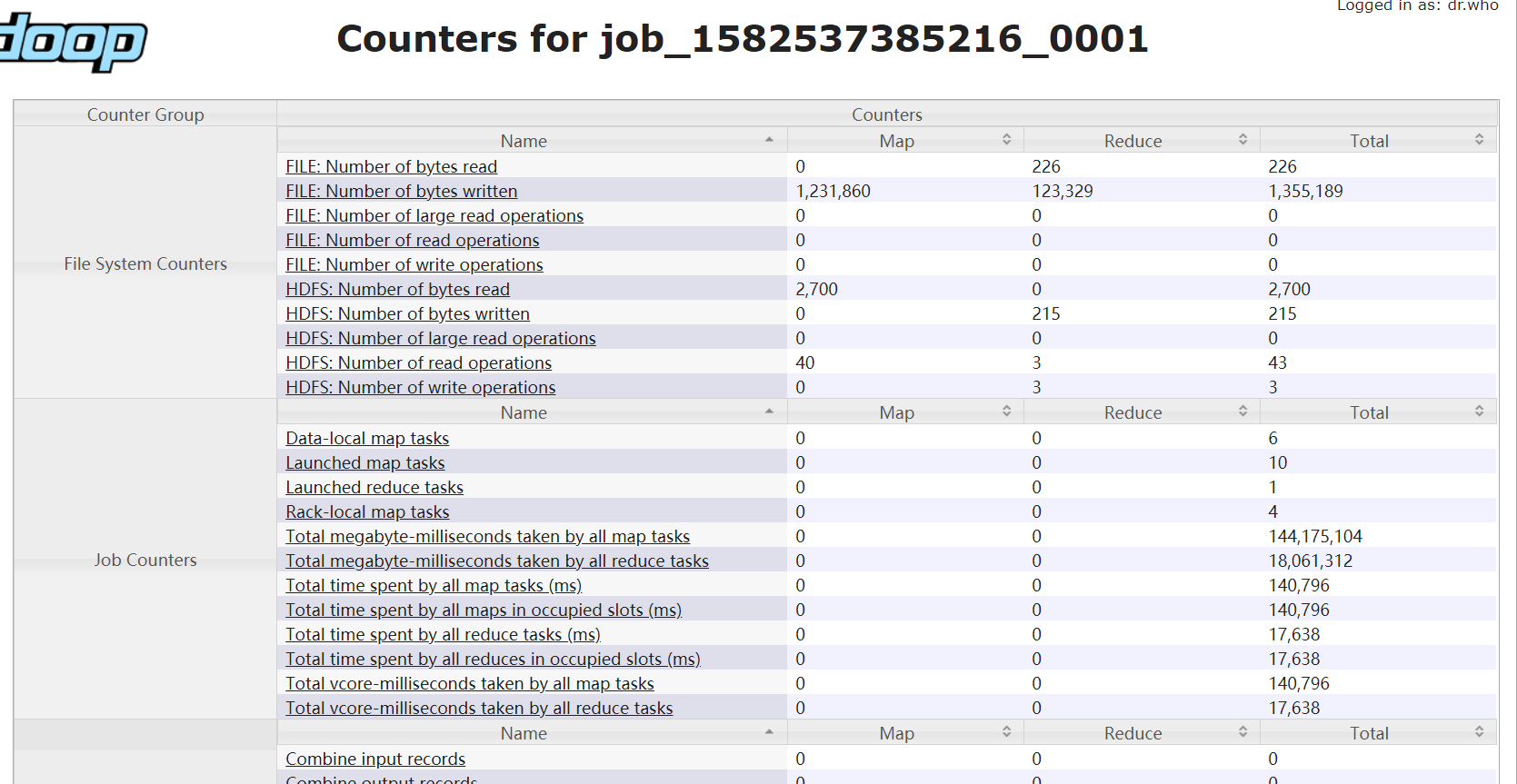 查看Job的Counter统计信息
