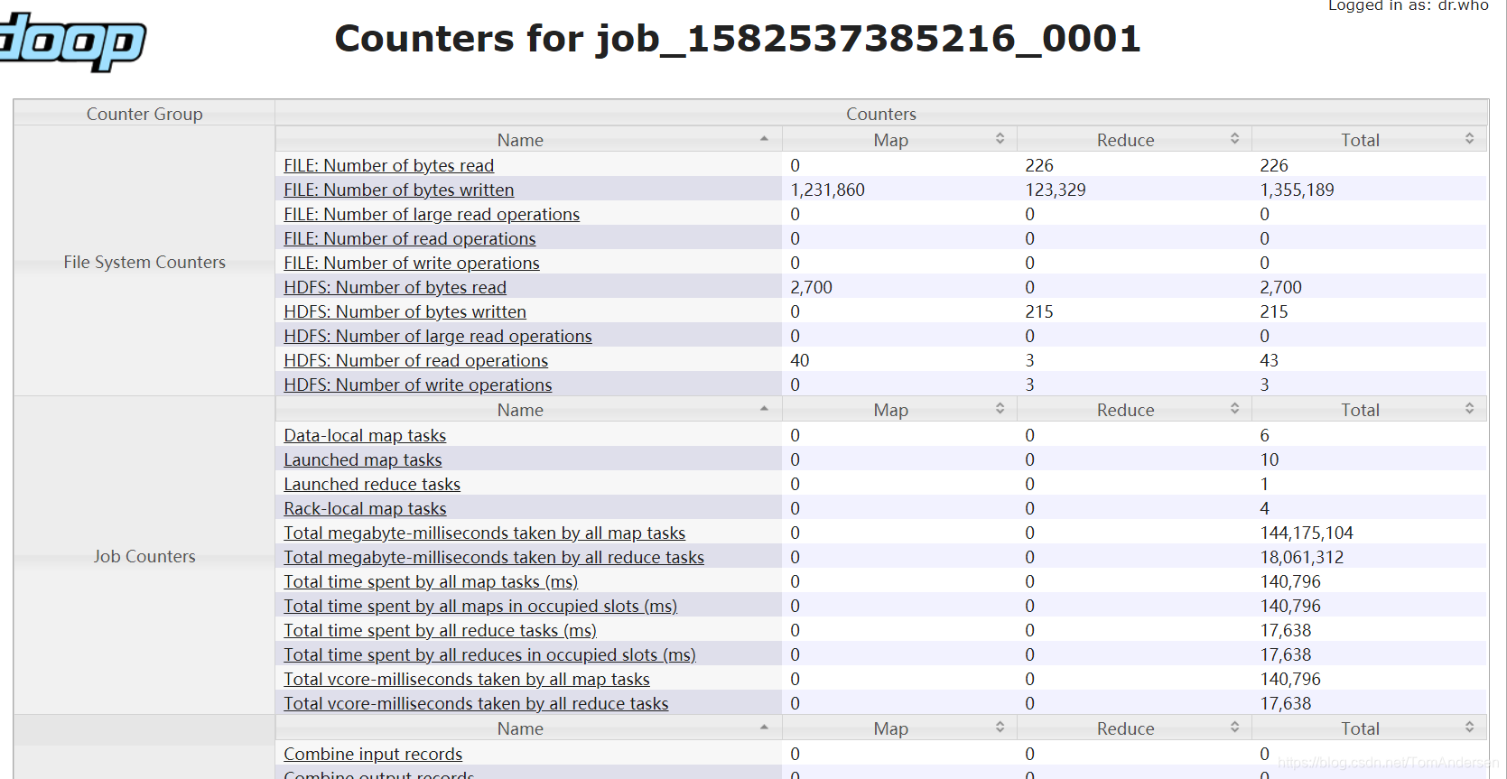 查看Job的Counter统计信息
