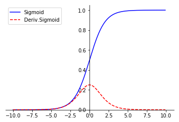 sigmoid