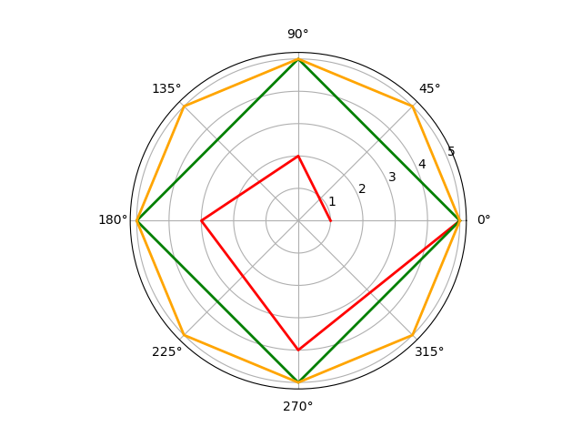 python数据可视化matplotlib学习笔记之pyplot4