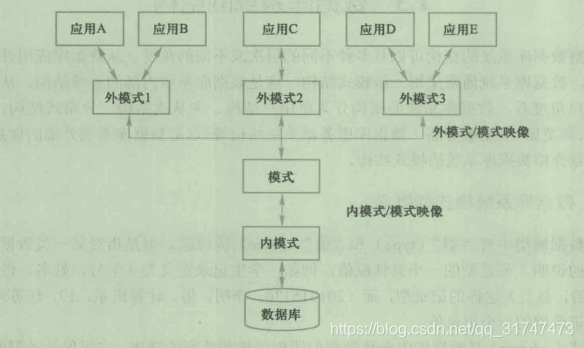 数据库基础知识 watermark,type_ZmFuZ3poZW5naGVpdGk,shadow_10,text_aHR0cHM6Ly9ibG9nLmNzZG4ubmV0L3FxXzMxNzQ3NDcz,size_16,color_FFFFFF,t_70