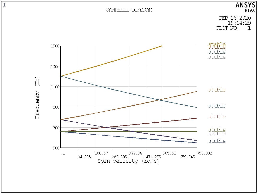 绘制转动薄盘的坎贝尔图 ——详解