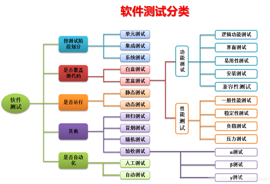 概念模型指的是什么 watermark,type_ZmFuZ3poZW5naGVpdGk,shadow_10,text_aHR0cHM6Ly9ibG9nLmNzZG4ubmV0L01ha2FzYQ==,size_16,color_FFFFFF,t_70
