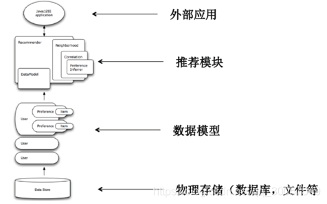 算法推荐 watermark,type_ZmFuZ3poZW5naGVpdGk,shadow_10,text_aHR0cHM6Ly9ibG9nLmNzZG4ubmV0L3FxXzMwMDU3NTQ5,size_16,color_FFFFFF,t_70