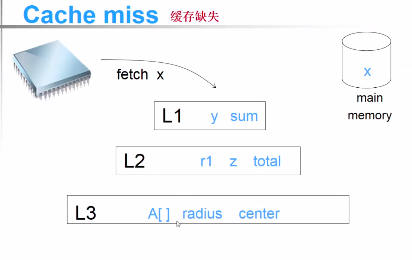 【高性能计算】【2】并行硬件和并行软件