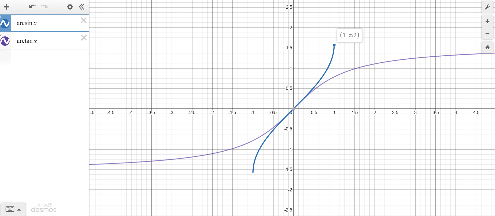 y=ln(x sqrt(1 a^2))_stevengerrad的博客-csdn博客