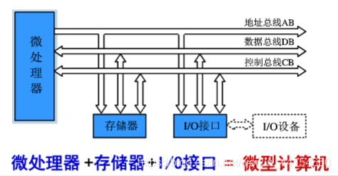 计算机原理又称为什么原理_湖北又称为什么(3)
