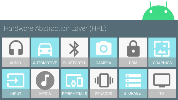 Android_Architecture_HAL--Legacy HALs - Programmer Sought
