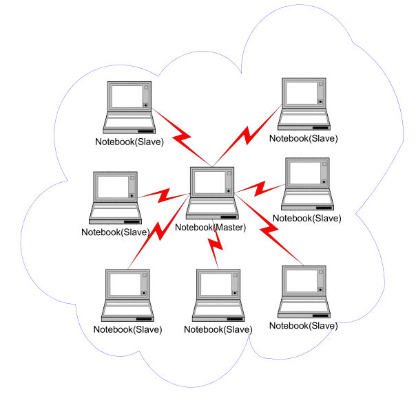 蓝牙PAN_蓝牙pan协议_Tester_hope的博客CSDN博客