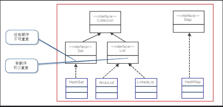 5.1 Basic concepts and methods of containers - Programmer Sought