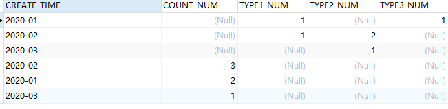 Oracle Listagg WITHIN GROUP CSDN 