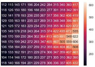 python 绘制 热力图 heatmap_python绘制热力图-CSDN博客