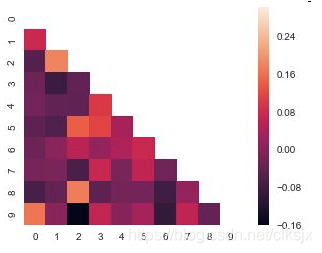 python 绘制 热力图 heatmap_python绘制热力图-CSDN博客