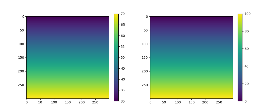 Matplotlib Imshow Color Limits