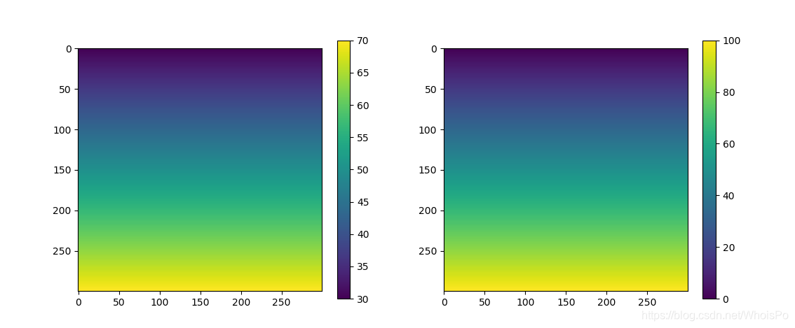 用matplotlib的imshow显示图像,设置colorbar的颜色范围_matplotlib colorbar设置指定范围颜色-CSDN博客
