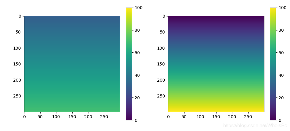 用matplotlib的imshow显示图像,设置colorbar的颜色范围_matplotlib colorbar设置指定范围颜色-CSDN博客