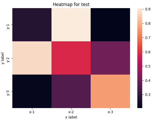 python 绘制 热力图 heatmap_python绘制热力图-CSDN博客