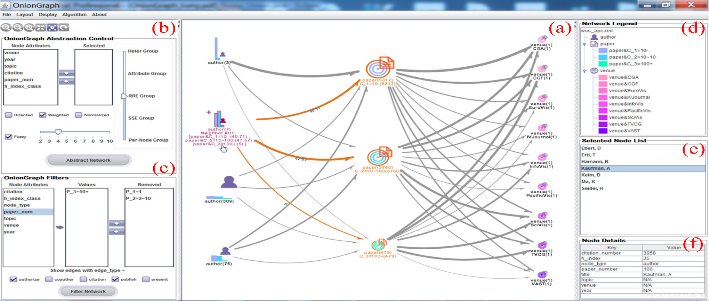 Fig.1. OnionGraph interface showing the bibliographic network in the visualization community.