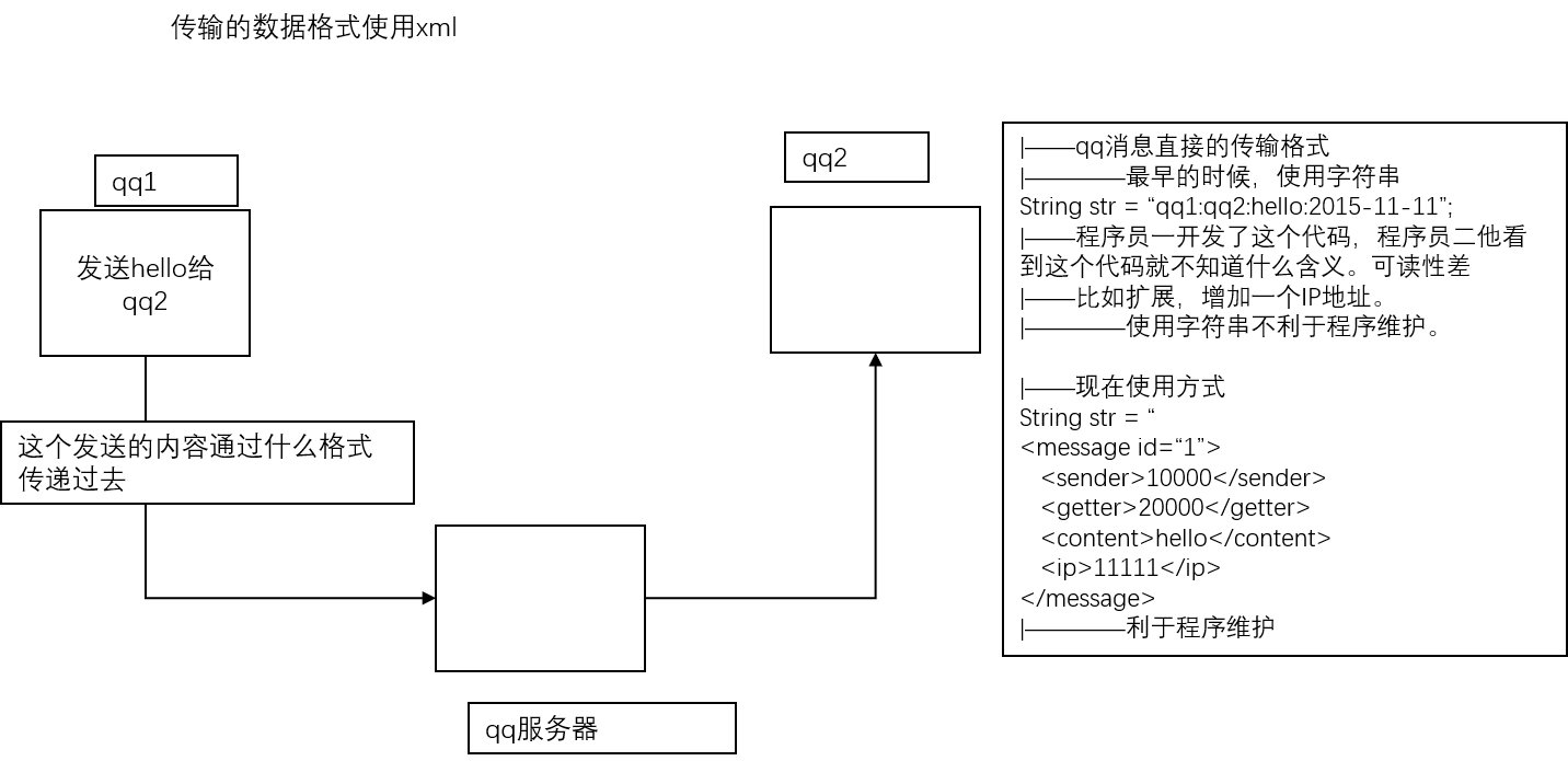 XML应用场景一