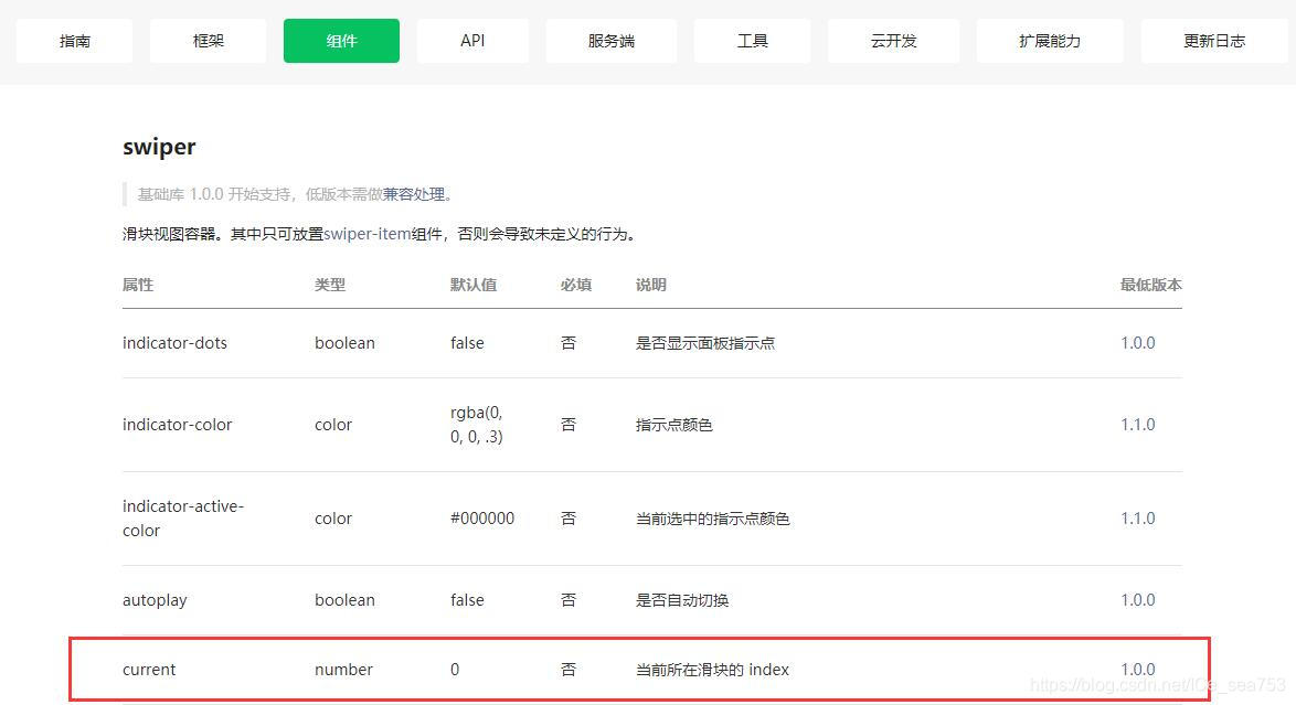 swiper中current介绍