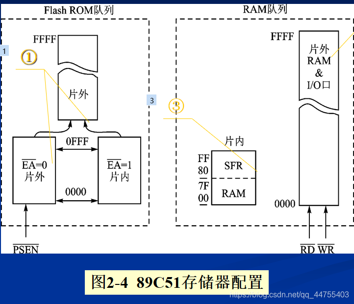 这里是引用