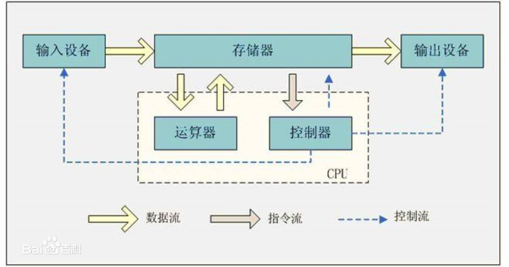 20200227134237297.png (1000×525) (csdnimg.cn)