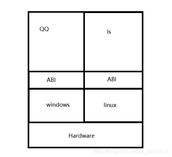 Interfaces Isa Api Abi 浅谈:什么是ABI接口-CSDN博客
