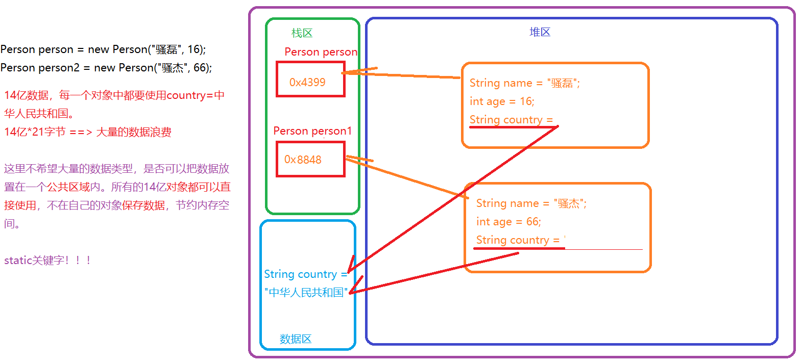 Java中的static关键字浅析 青柠小鱼码字猴的博客 Csdn博客