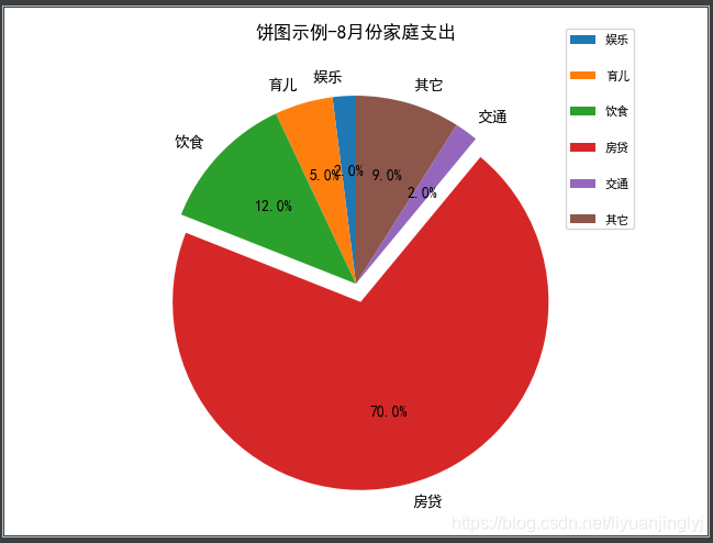 详细用法