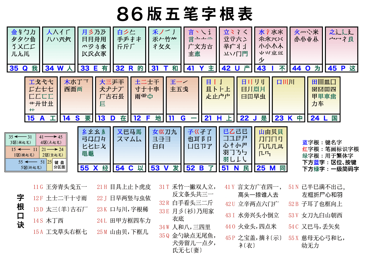 五笔输入法基础教程