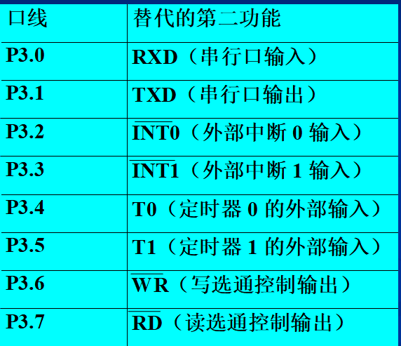 hef4053引脚功能表图片