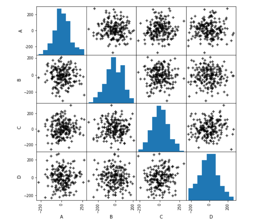 questioning-answers-the-pandas-hypothesis-is-supported