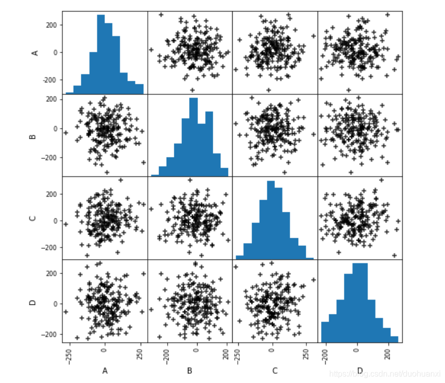 Module Pandas Has No Attribute Scatter Matrix Module Pandas Has