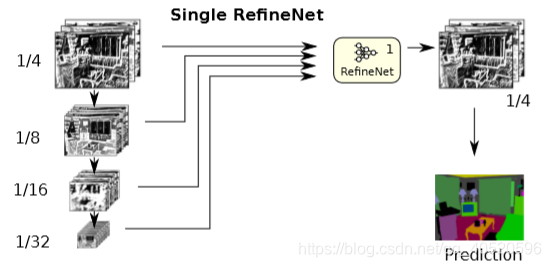 双输入输出模块占几个地址 watermark,type_ZmFuZ3poZW5naGVpdGk,shadow_10,text_aHR0cHM6Ly9ibG9nLmNzZG4ubmV0L3FxXzQwNTIwNTk2,size_16,color_FFFFFF,t_70