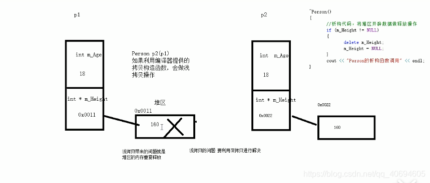 浅拷贝带来的问题