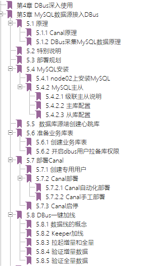 【2020】DBus，一个更能满足企业需求的大数据采集平台「建议收藏」