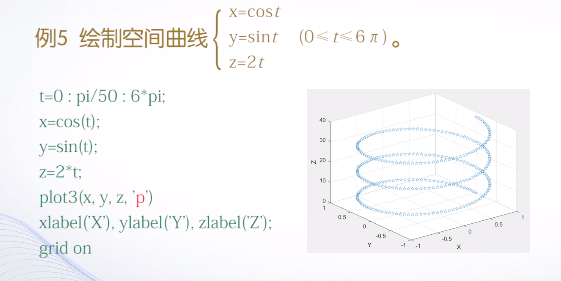 matlab人口模型_matlab模型图片(3)