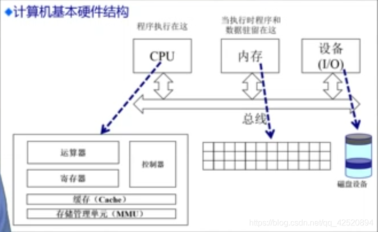 计算机基本硬件结构