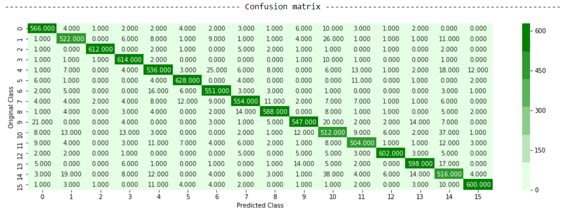 confusion matrix