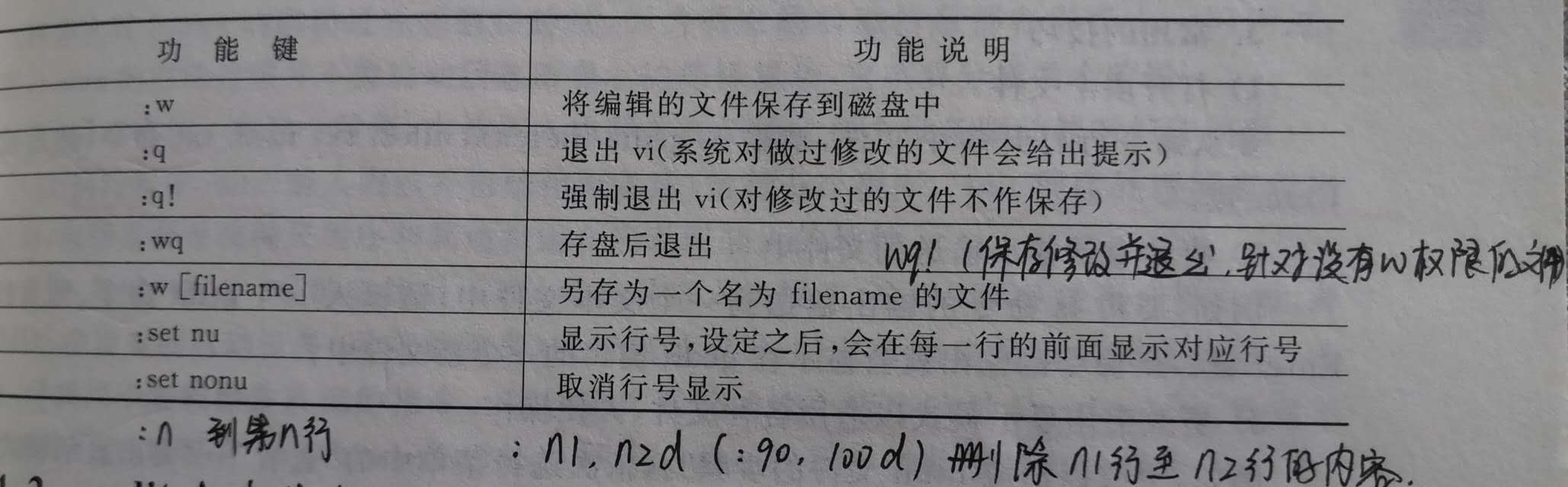 vi底行模式功能键