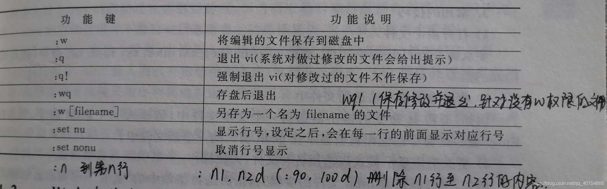 vi底行模式功能键