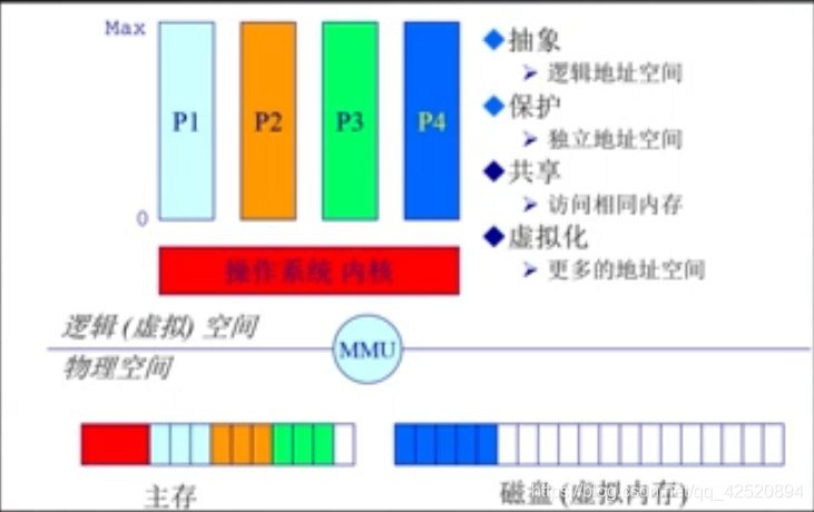 操作系统任务