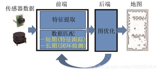 经典视觉SLAM框架