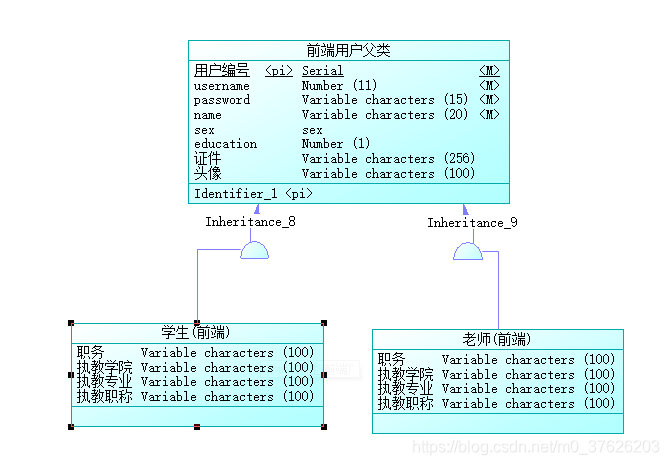 概念模型逻辑模型物理模型 watermark,type_ZmFuZ3poZW5naGVpdGk,shadow_10,text_aHR0cHM6Ly9ibG9nLmNzZG4ubmV0L20wXzM3NjI2MjAz,size_16,color_FFFFFF,t_70